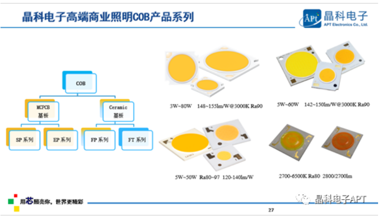 多点开花！永利电子「高质量」大会展现品牌力