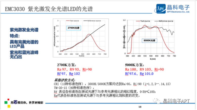 多点开花！永利电子「高质量」大会展现品牌力